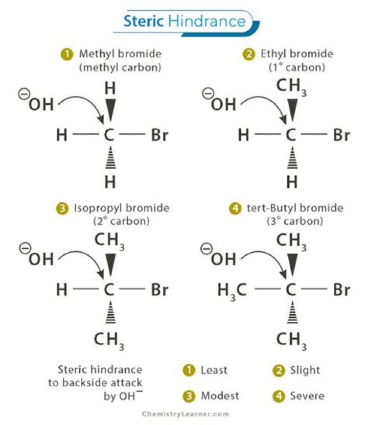 What happens to bromoethane?