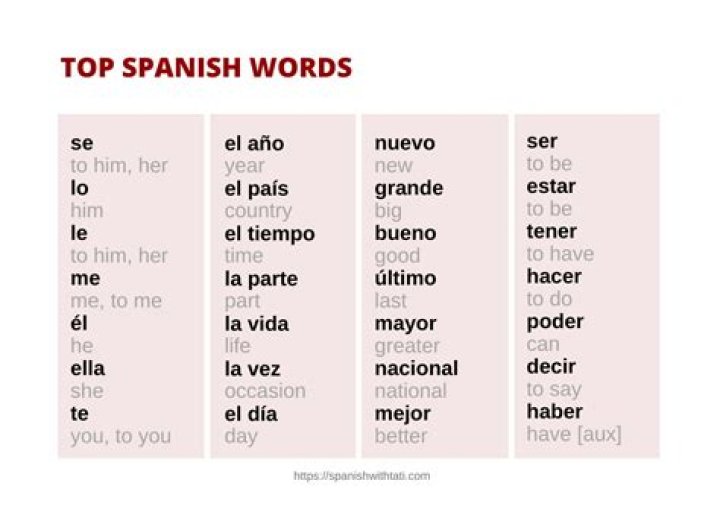 What harrowing means in spanish?