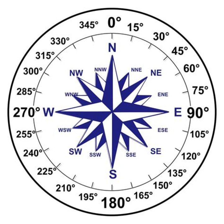 What heading is west?