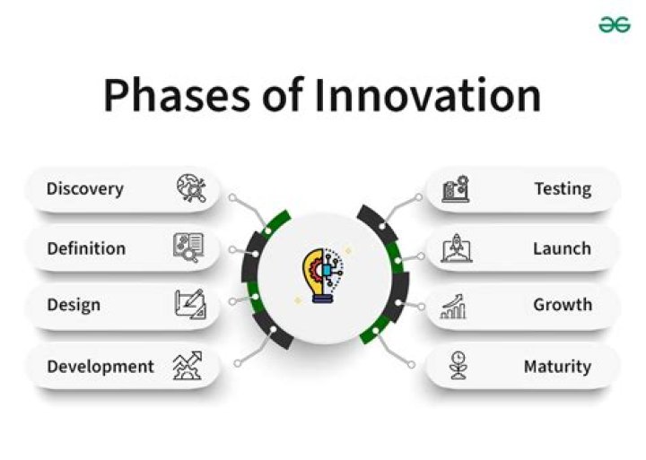 What innovation is attributed to geoffrey chaucer?