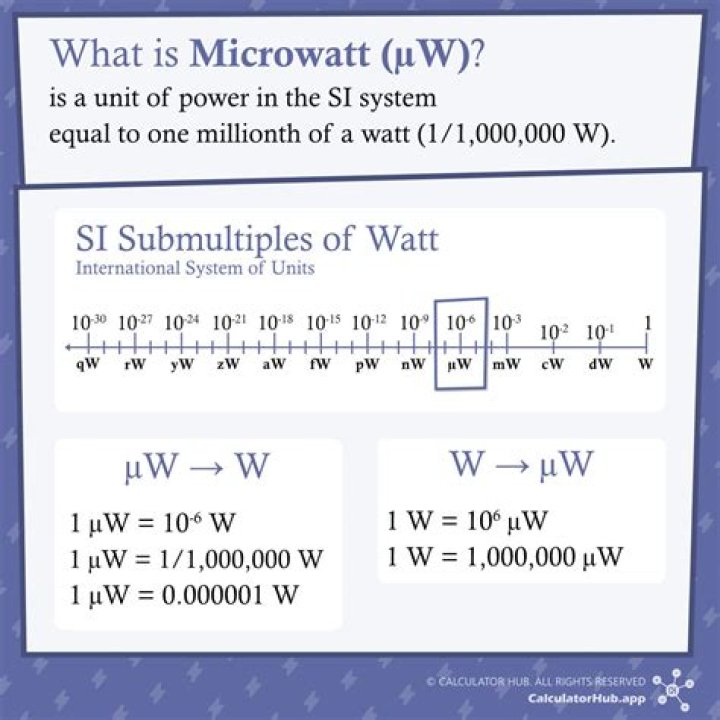 What is 1 microwatt?