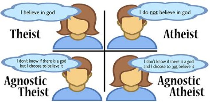 What is a agnostic?