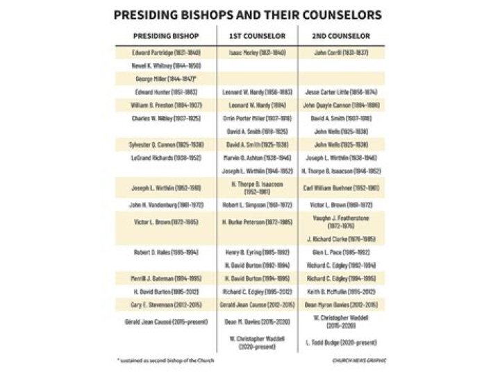 What is a bishopric lds?