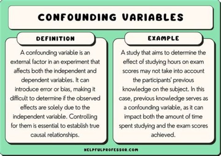 What is a confounding variable in statistics?
