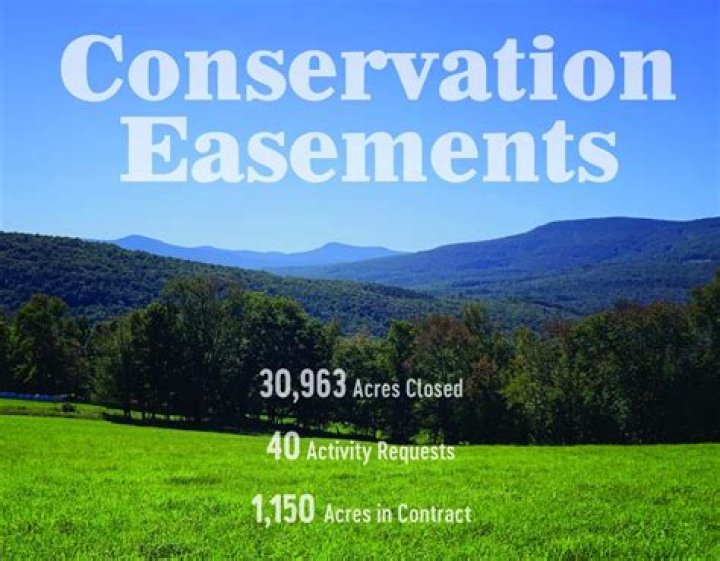What is a conservation easement?