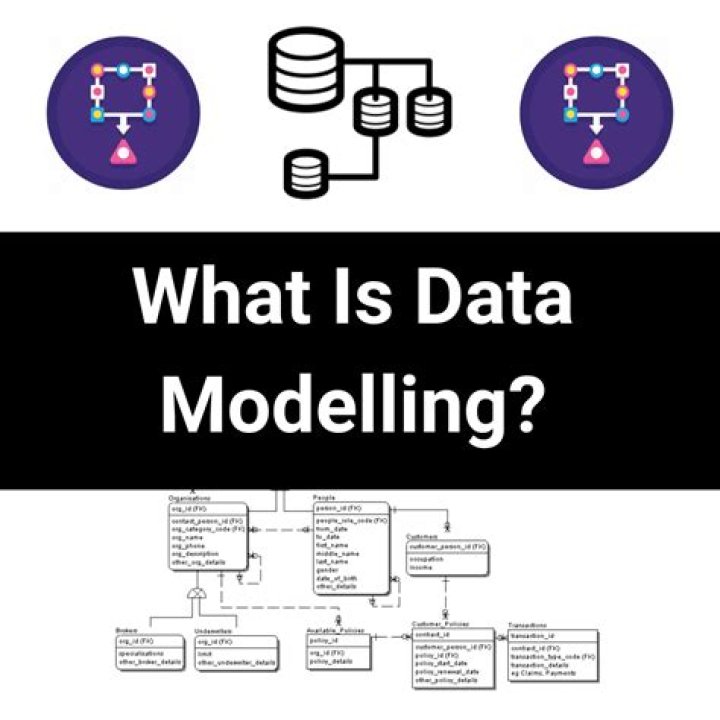 What is a data modeller?