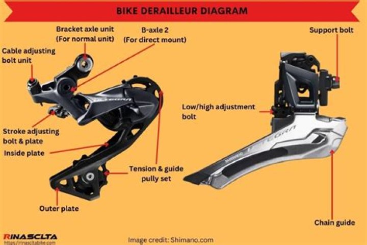 What is a derailleur on a bike?