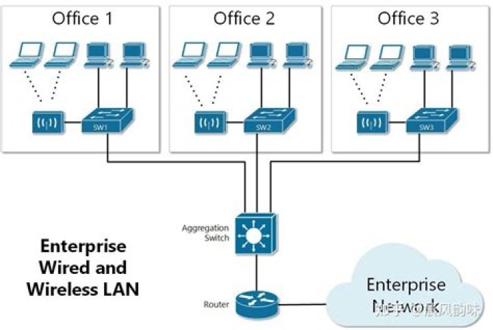 What is a difference between an internetwork and a internetwork?