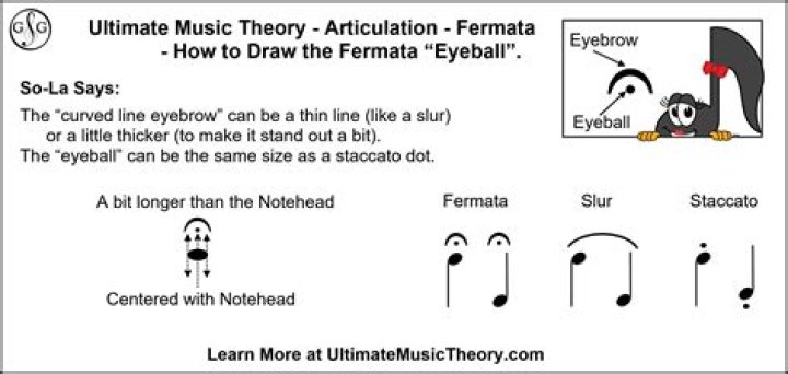 What is a fermata in music?