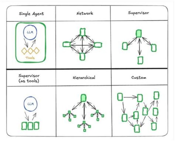 What is a fungistatic agent?