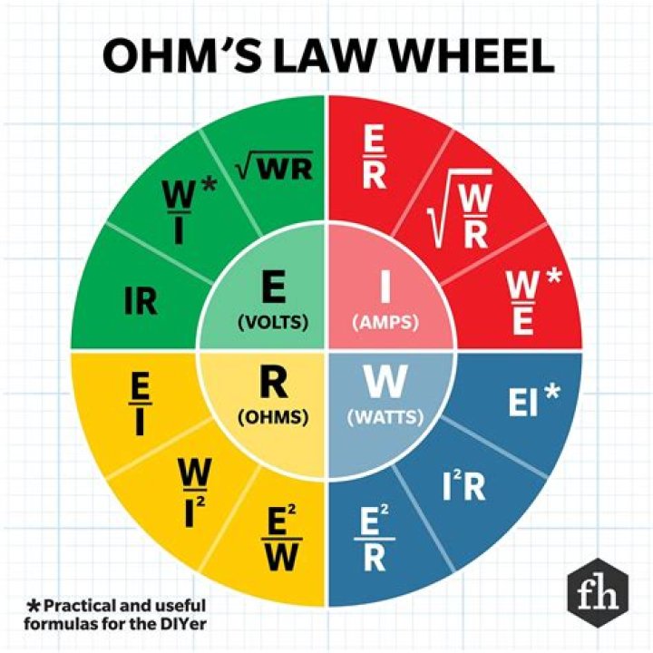 What is a good ohms reading?