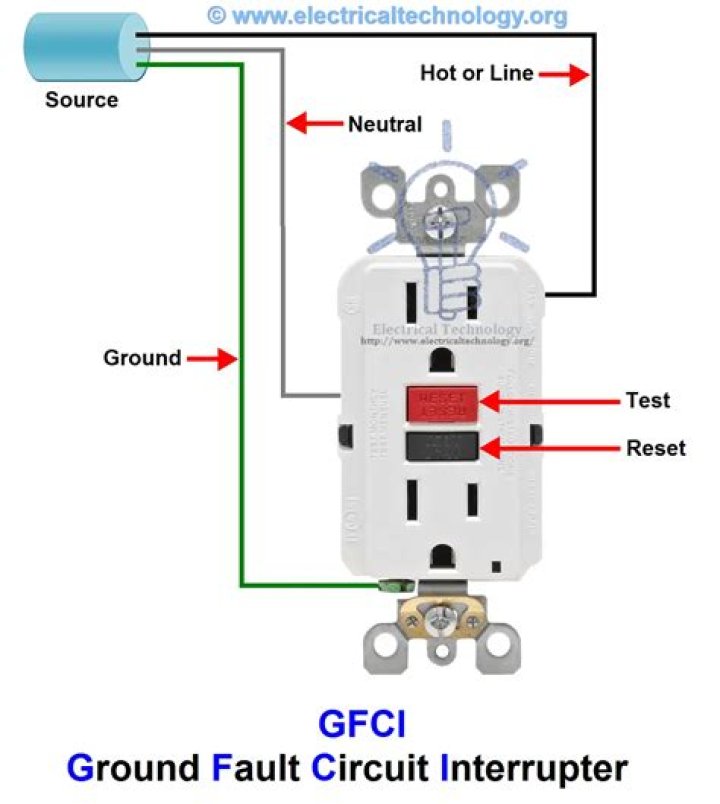 What is a ground fault circuit interrupter?