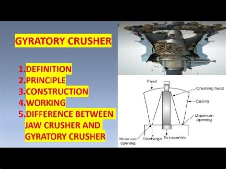 What is a gyrator used for?