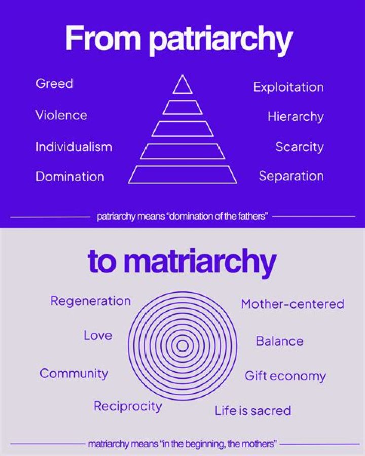 What is a matriarch and patriarch?