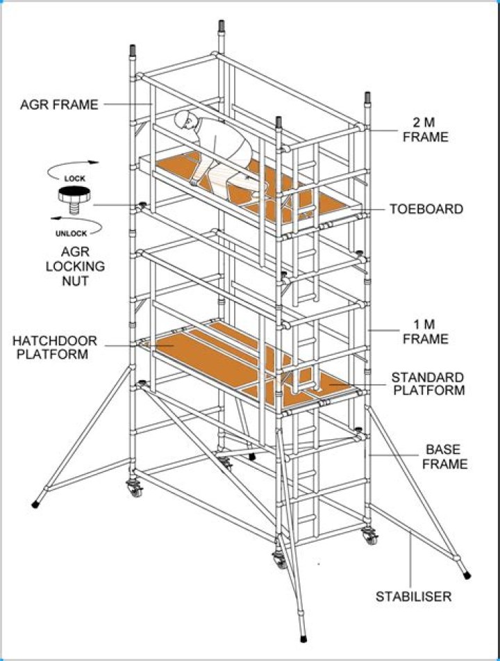 What is a mobile tower scaffold?