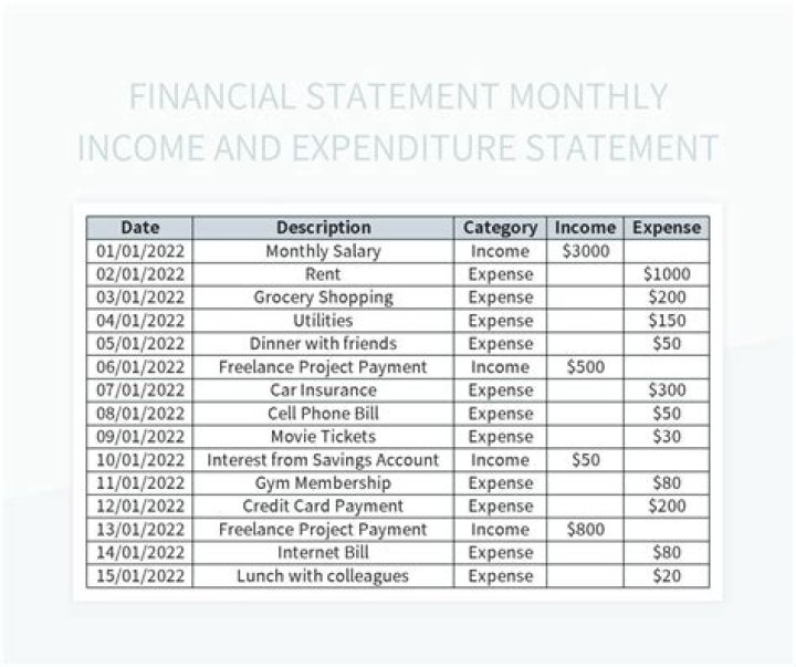 What is a monthly expenditure?