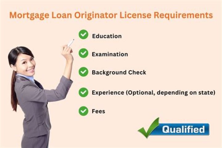 What is a mortgage loan originator license?