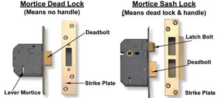 What is a mortice deadlock?