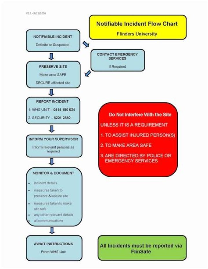 What is a notifiable incident?
