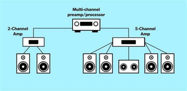 What is a pre amp?