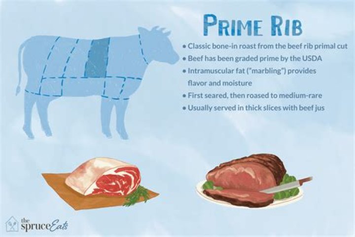 What is a prime rib roast?