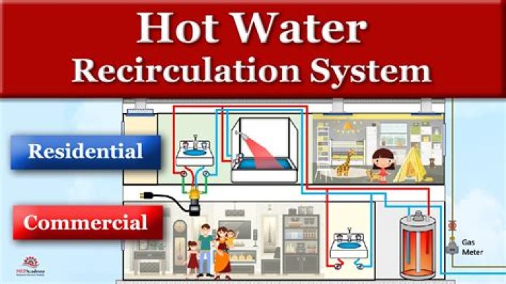 What is a reticulation system?