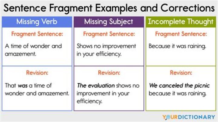 What is a sentence fragment?
