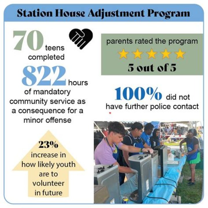 What is a station house adjustment?