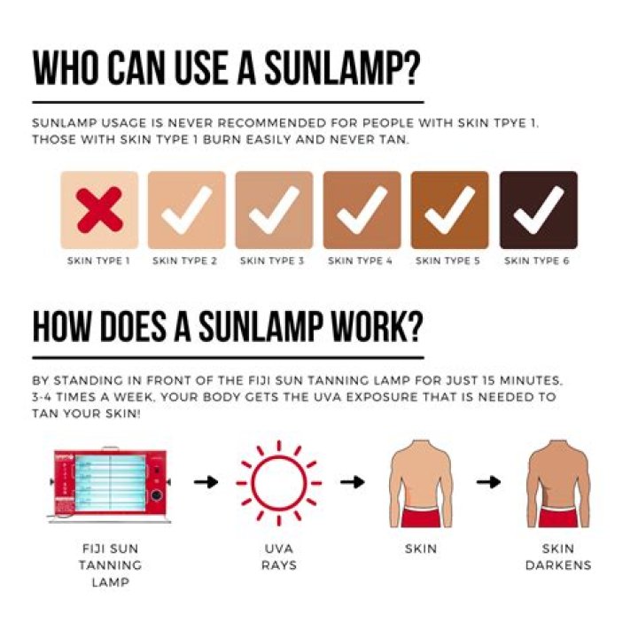 What is a sunlamp?