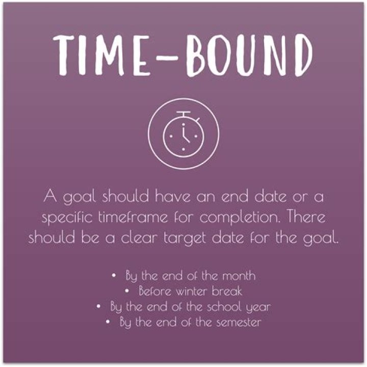 What is a time bound goal?