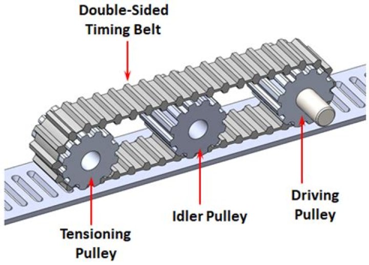 What is a toothed flat belt drive?