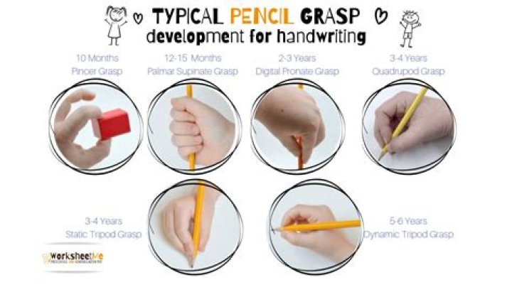 What is a tripod grasp?