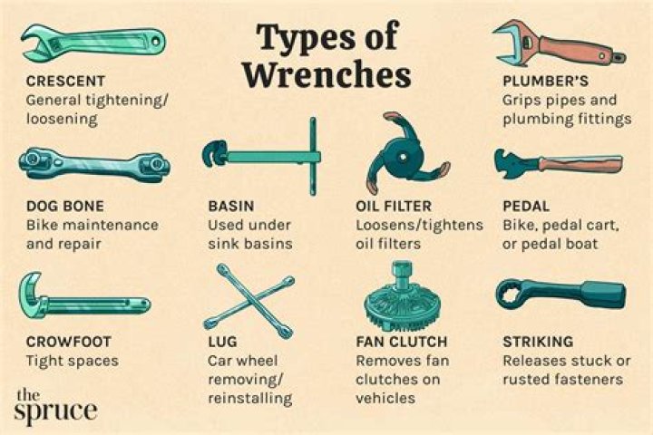 What is a wrench used for?