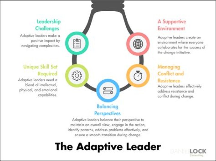 What is adaptiveness meaning?