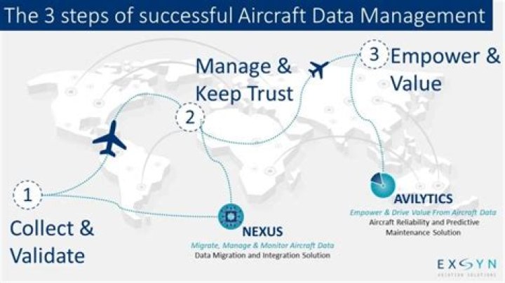 What is airworthiness data?