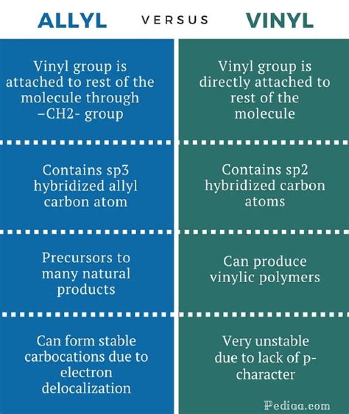 What is allyl and vinyl?