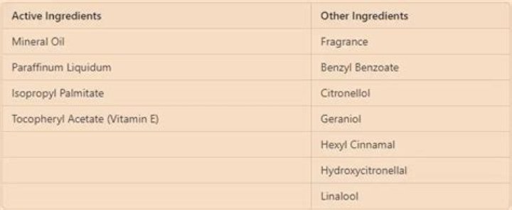 What is alpha keri oil?