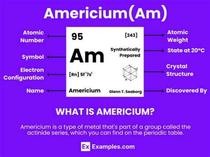 What is americium 241?