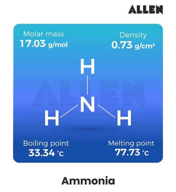 What is ammonia's nature?