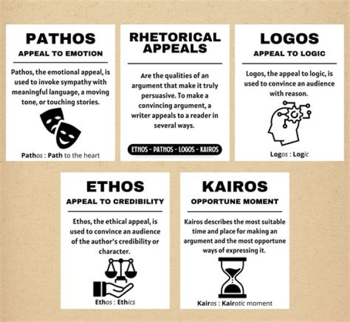 What is an example of a pathos?