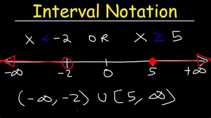 What is an example of interval notation?