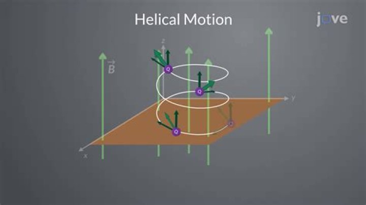 What is an originating motion?