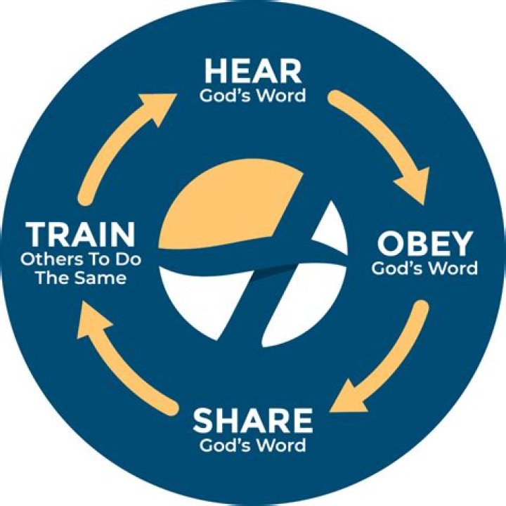 What is another word for harlot?