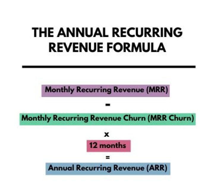 What is arr revenue?