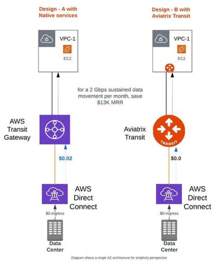What is aviatrix gateway?