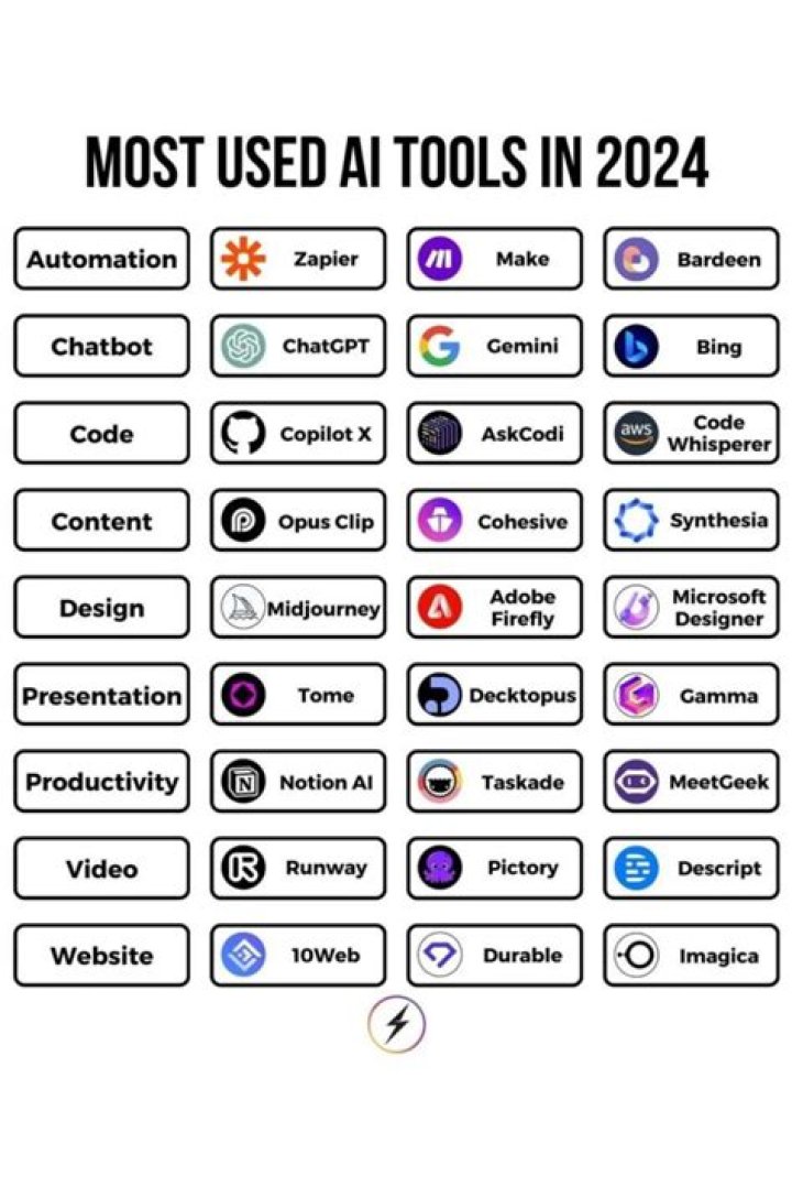 What is bathetic used for?