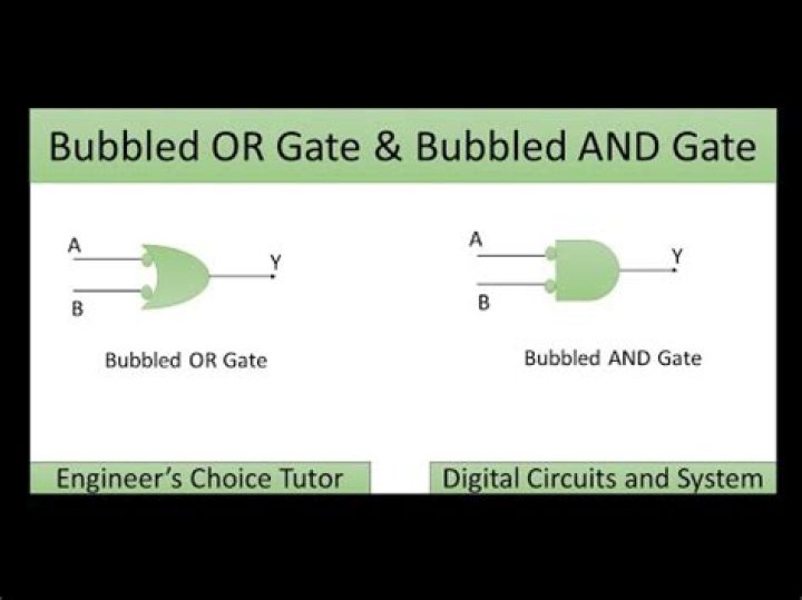 What is bubbled and gate?