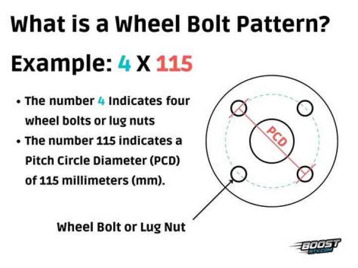 What is chevy small bolt pattern?