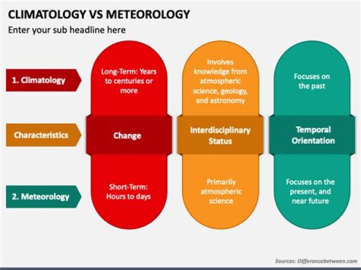 What is climatology and meteorology?