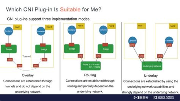 What is cni in kubernetes?